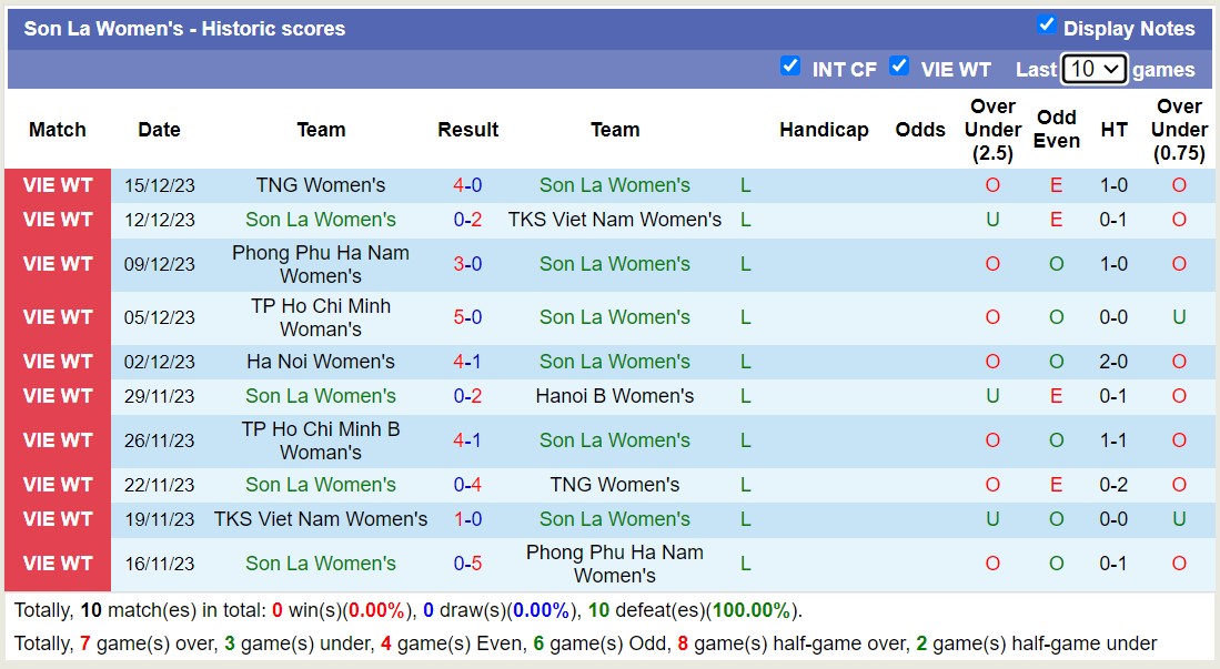 Nhận định, soi kèo Nữ Sơn La vs Nữ TPHCM 2, 17h00 ngày 19/12 - Ảnh 1