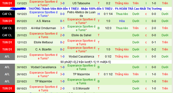 Nhận định, soi kèo Petro Atletico de Luanda vs Esperance Sportive de Tunis, 23h00 ngày 19/12 - Ảnh 2