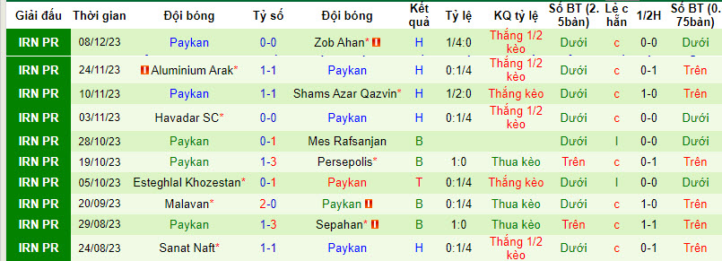 Nhận định, soi kèo Tractor SC vs Paykan, 18h30 ngày 18/12 - Ảnh 2