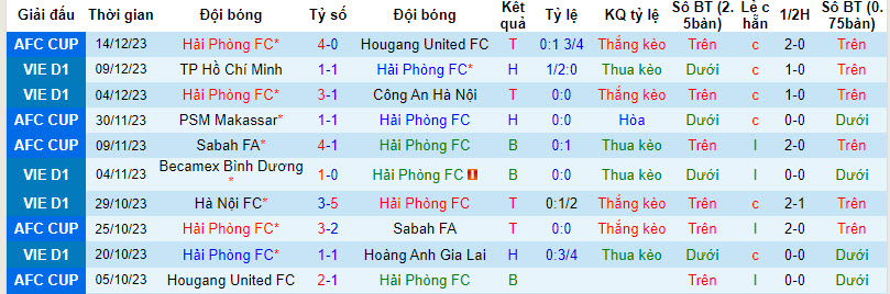 Nhận định, soi kèo XM Hải Phòng vs Sanna Khánh Hòa, 18h00 ngày 18/12 - Ảnh 1