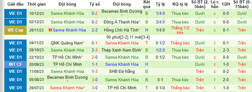 Nhận định, soi kèo XM Hải Phòng vs Sanna Khánh Hòa, 18h00 ngày 18/12 - Ảnh 2