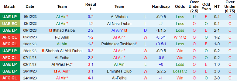 Nhận định, soi kèo Al Ain vs Khor Fakkan, 19h45 ngày 20/12 - Ảnh 1