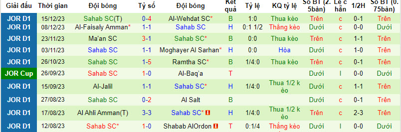 Nhận định, soi kèo Al Hussein Irbid vs Sahab SC, 20h00 ngày 19/12 - Ảnh 2