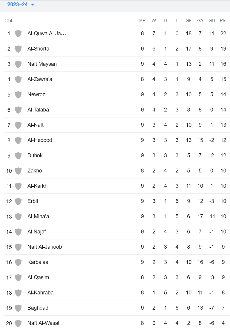 Nhận định, soi kèo Al Quwa Al Jawiya vs Duhok, 18h30 ngày 20/12 - Ảnh 4