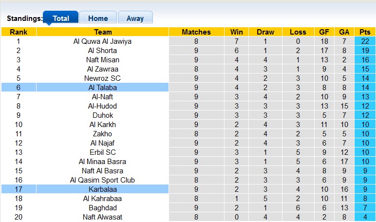 Nhận định, soi kèo Al Talaba vs Karbalaa, 22h59 ngày 19/12 - Ảnh 4