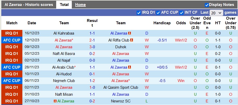 Nhận định, soi kèo Al Zawraa vs Baghdad, 22h59 ngày 19/12 - Ảnh 1