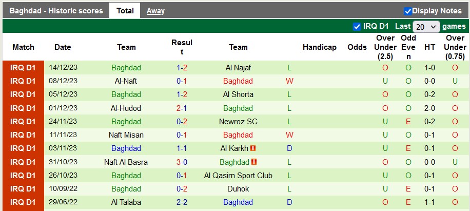 Nhận định, soi kèo Al Zawraa vs Baghdad, 22h59 ngày 19/12 - Ảnh 2