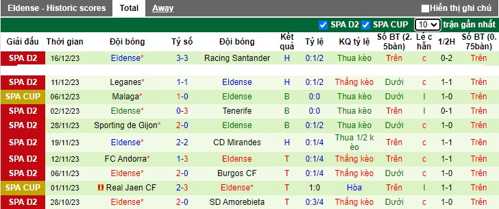 Nhận định, soi kèo Albacete vs Eldense, 01h00 ngày 20/12 - Ảnh 2