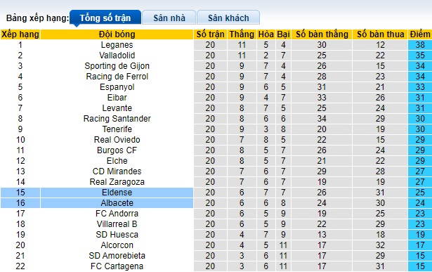 Nhận định, soi kèo Albacete vs Eldense, 01h00 ngày 20/12 - Ảnh 4