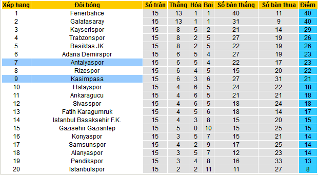 Nhận định, soi kèo Antalyaspor vs Kasimpasa, 00h00 ngày 21/12 - Ảnh 5