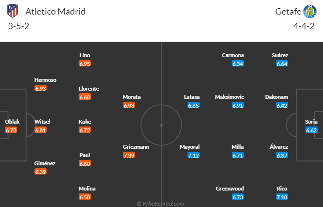 Nhận định, soi kèo Atletico Madrid vs Getafe, 3h30 ngày 20/12 - Ảnh 4