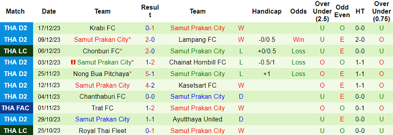 Nhận định, soi kèo Bangkok United vs Samut Prakan City, 19h00 ngày 20/12 - Ảnh 5