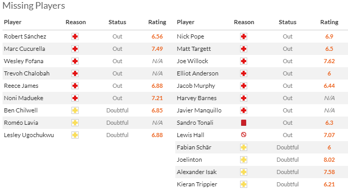 Nhận định, soi kèo Chelsea FC vs Newcastle, 3h00 ngày 20/12 - Ảnh 4