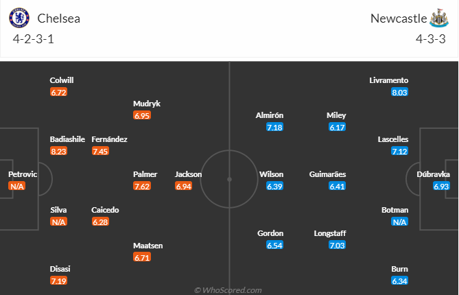 Nhận định, soi kèo Chelsea FC vs Newcastle, 3h00 ngày 20/12 - Ảnh 5