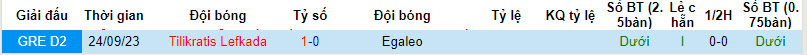 Nhận định, soi kèo Egaleo vs Tilikratis Lefkada, 20h00 ngày 19/12 - Ảnh 3