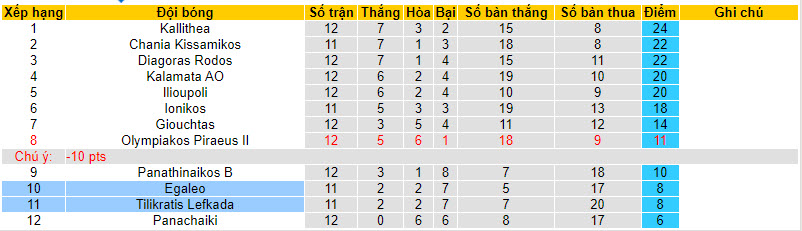 Nhận định, soi kèo Egaleo vs Tilikratis Lefkada, 20h00 ngày 19/12 - Ảnh 4