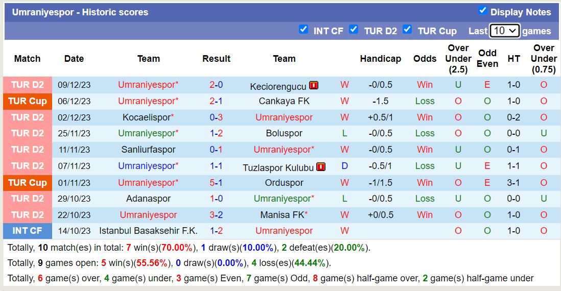 Nhận định, soi kèo Erzurumspor FK vs Umraniyespor, 18h00 ngày 20/12 - Ảnh 2