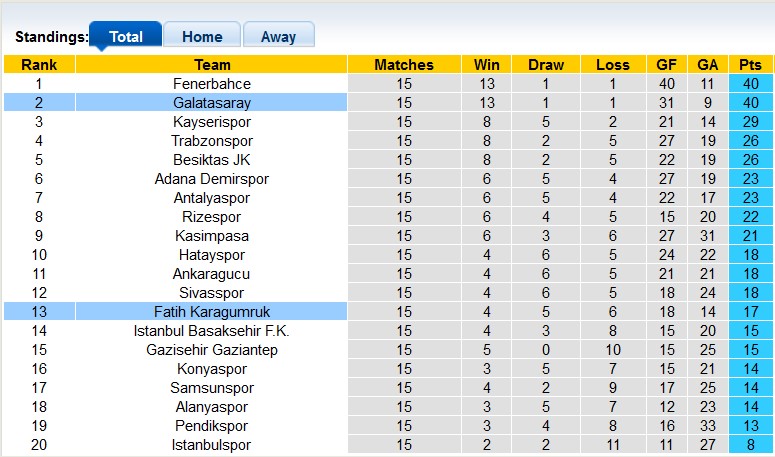 Nhận định, soi kèo Galatasaray vs Fatih Karagumruk, 0h00 ngày 21/12 - Ảnh 4
