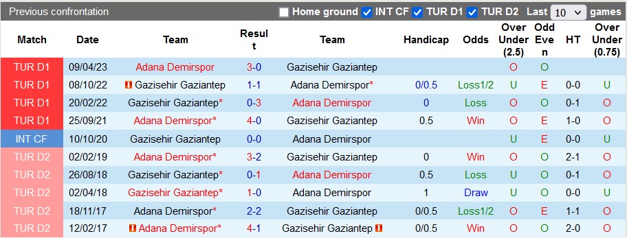 Nhận định, soi kèo Gaziantep vs Demirspor, 0h00 ngày 20/12 - Ảnh 3