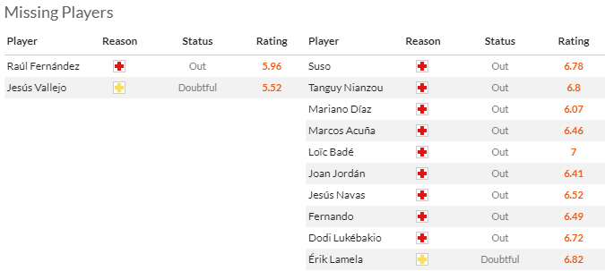 Nhận định, soi kèo Granada vs Sevilla, 3h30 ngày 20/12 - Ảnh 4