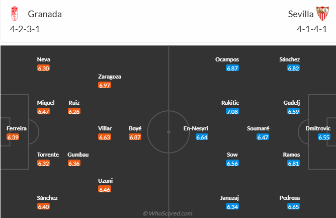 Nhận định, soi kèo Granada vs Sevilla, 3h30 ngày 20/12 - Ảnh 5