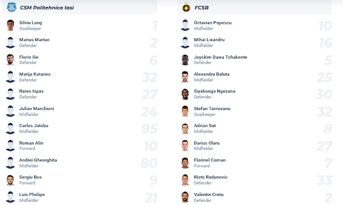 Nhận định, soi kèo Politehnica Iasi vs Steaua Bucuresti, 1h30 ngày 20/12 - Ảnh 4