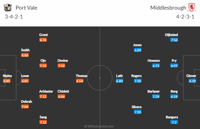 Nhận định, soi kèo Port Vale vs Middlesbrough, 2h45 ngày 20/12 - Ảnh 4