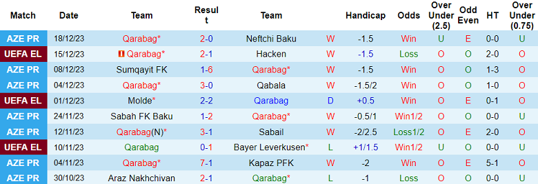 Nhận định, soi kèo Qarabag vs MOIK Baku, 17h00 ngày 21/12 - Ảnh 1