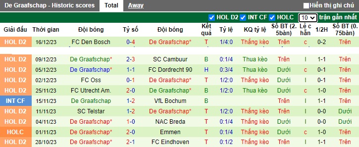 Nhận định, soi kèo Quick Boys vs De Graafschap, 0h45 ngày 20/12 - Ảnh 2