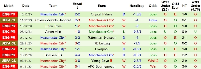 Nhận định, soi kèo Urawa Reds vs Man City, 1h00 ngày 20/12 - Ảnh 2