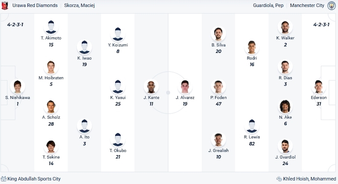 Nhận định, soi kèo Urawa Reds vs Man City, 1h00 ngày 20/12 - Ảnh 4