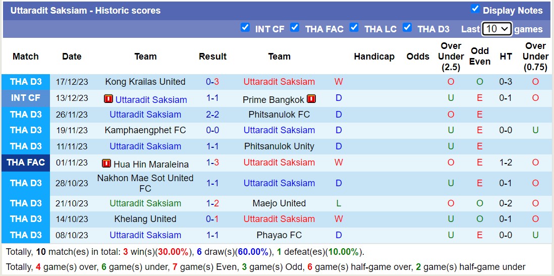 Nhận định, soi kèo Uttaradit Saksiam vs Buriram United, 15h00 ngày 20/12 - Ảnh 3