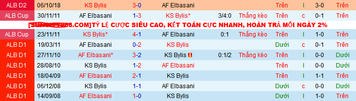 Nhận định, soi kèo AF Elbasani vs KS Bylis, 23h00 ngày 21/12 - Ảnh 3