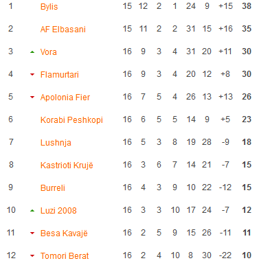 Nhận định, soi kèo AF Elbasani vs KS Bylis, 23h00 ngày 21/12 - Ảnh 4