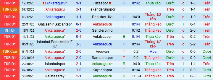 Nhận định, soi kèo Ankaragucu vs Hatayspor, 00h00 ngày 22/12 - Ảnh 1
