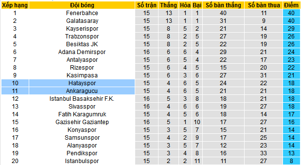 Nhận định, soi kèo Ankaragucu vs Hatayspor, 00h00 ngày 22/12 - Ảnh 4