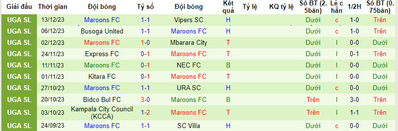 Nhận định, soi kèo Arua Hill vs Maroons FC, 20h00 ngày 20/12 - Ảnh 2