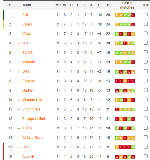 Nhận định, soi kèo Arua Hill vs Maroons FC, 20h00 ngày 20/12 - Ảnh 4