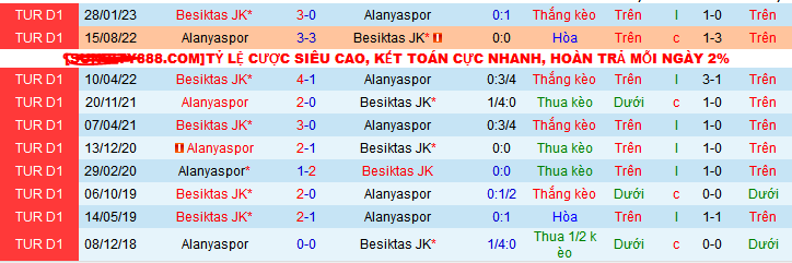 Nhận định, soi kèo Besiktas JK vs Alanyaspor, 00h00 ngày 22/12 - Ảnh 3