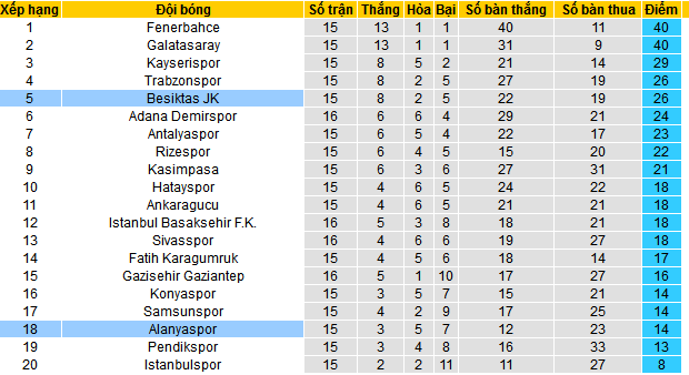 Nhận định, soi kèo Besiktas JK vs Alanyaspor, 00h00 ngày 22/12 - Ảnh 4