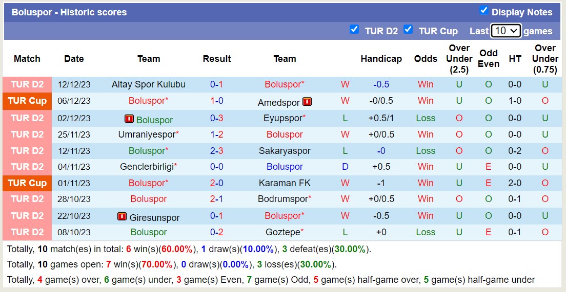 Nhận định, soi kèo Boluspor vs Manisa FK, 18h00 ngày 21/12 - Ảnh 1