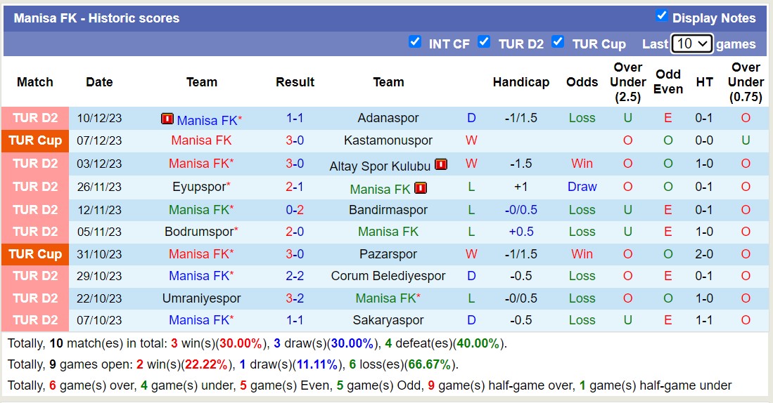 Nhận định, soi kèo Boluspor vs Manisa FK, 18h00 ngày 21/12 - Ảnh 2