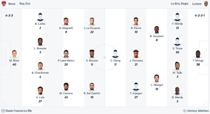 Nhận định, soi kèo Brest vs Lorient, 3h00 ngày 21/12 - Ảnh 5