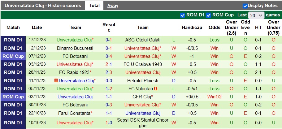 Nhận định, soi kèo Brisbane Roar vs Central Coast Mariners, 15h45 ngày 21/12 - Ảnh 2