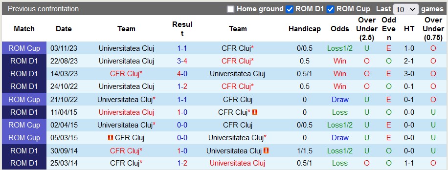 Nhận định, soi kèo Brisbane Roar vs Central Coast Mariners, 15h45 ngày 21/12 - Ảnh 3