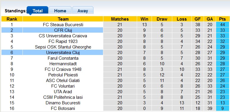 Nhận định, soi kèo Brisbane Roar vs Central Coast Mariners, 15h45 ngày 21/12 - Ảnh 4