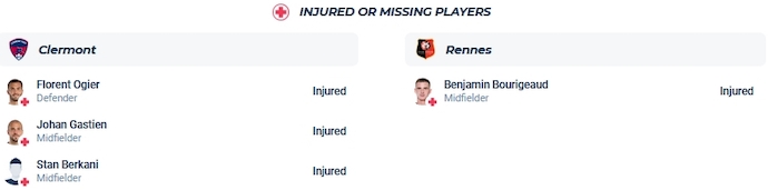 Nhận định, soi kèo Clermont Foot vs Rennes, 3h00 ngày 21/12 - Ảnh 4