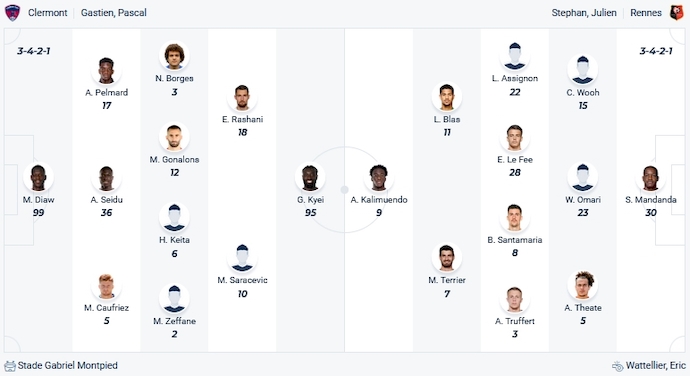 Nhận định, soi kèo Clermont Foot vs Rennes, 3h00 ngày 21/12 - Ảnh 5