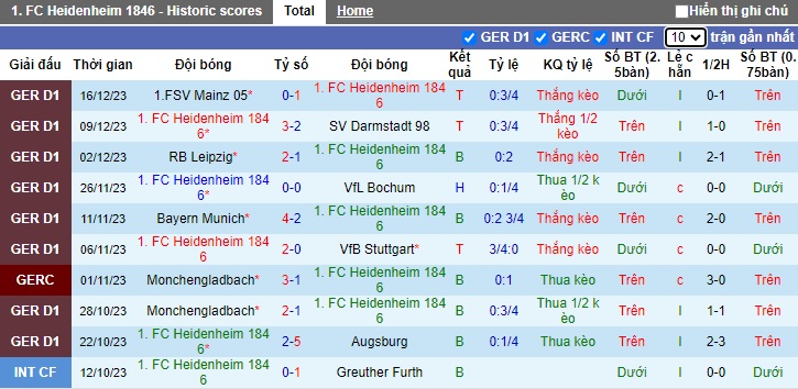 Nhận định, soi kèo Heidenheim vs Freiburg, 02h30 ngày 21/12 - Ảnh 1