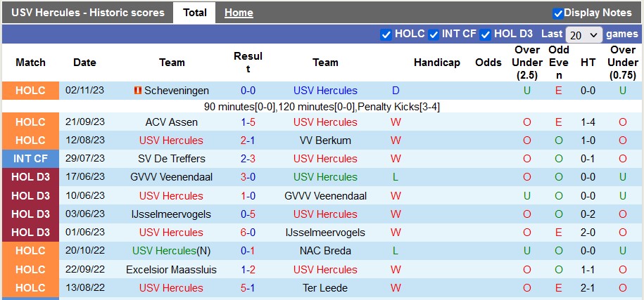 Nhận định, soi kèo Hercules vs Ajax, 0h00 ngày 22/12 - Ảnh 1